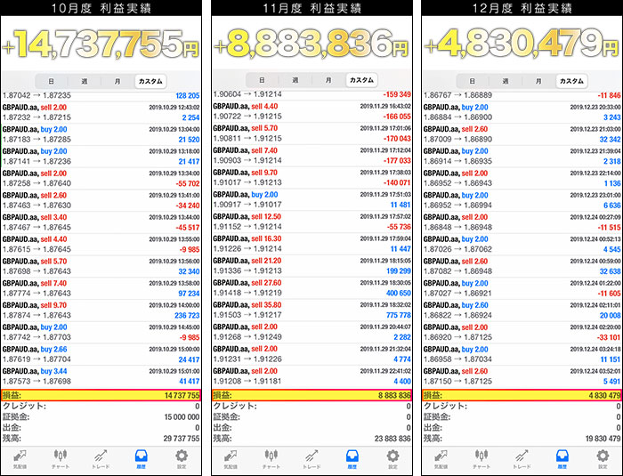 FX自動売買Monster(モンスター)の実績